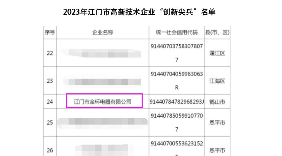 祝賀！金環(huán)電器獲得江門(mén)市高新技術(shù)企業(yè)“創(chuàng)新尖兵”稱(chēng)號(hào)